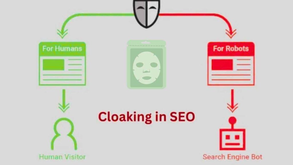 What is Cloaking in SEO? A Complete Guide for Website Owners What is Cloaking in SEO