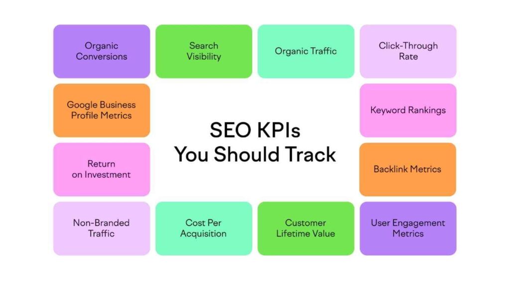 Understanding SEO Metrics: How to Measure and Improve Your Website Performance seo metrics, metrics seo, metrics for seo, enterprise seo metrics