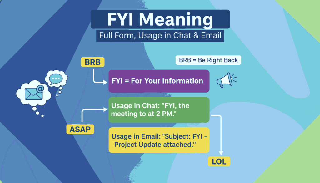 FYI Meaning: Full Form, Usage in Chat & Email FYI Meaning