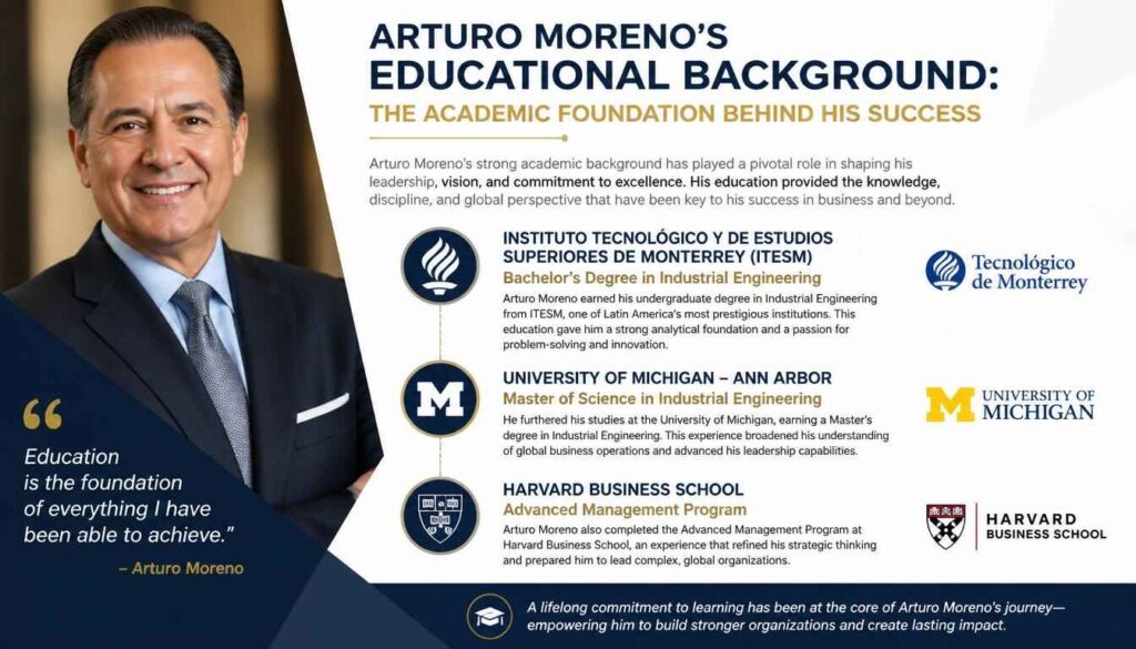 Arturo Moreno’s Educational Background: The Academic Foundation Behind His Success Arturo Moreno's Educational Background
