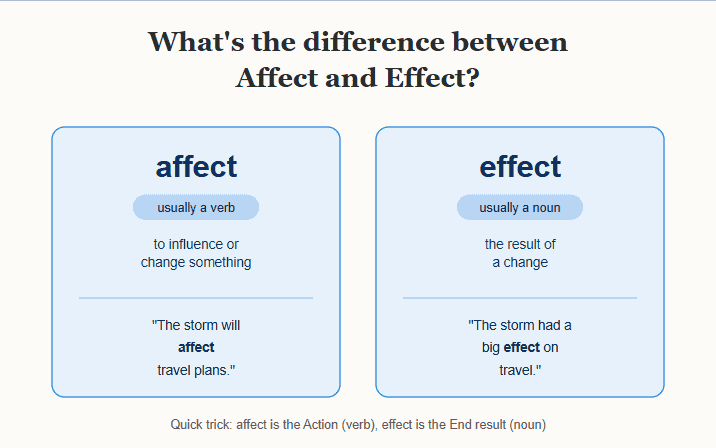 What’s the Difference Between Affect and Effect? Easy Explanation with Examples Whats the Difference Between Affect and Effect