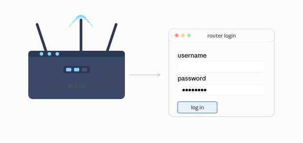 10.0.0.0.1: Complete Guide to Accessing Your Router Admin Panel 10-0-0-0-1